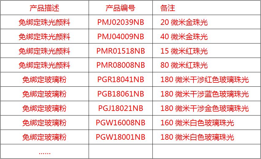 粉末涂料用NB免绑定珠光粉——10%添加量不吐枪(图3)